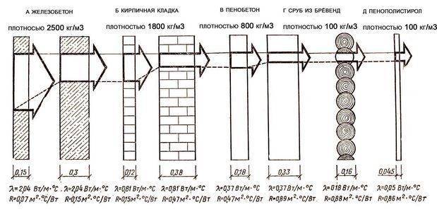 Apkures aprēķinu smalkumi daudzdzīvokļu mājā