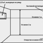 Requirements for boiler rooms in public buildings