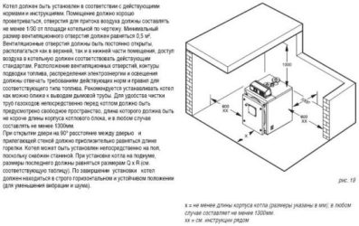 Requirements for boiler rooms in public buildings