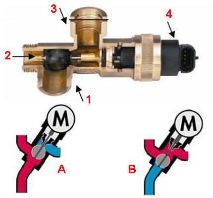 Van ba chiều nồi hơi gas - thiết kế