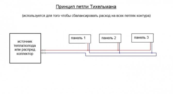 three-pipe heating system