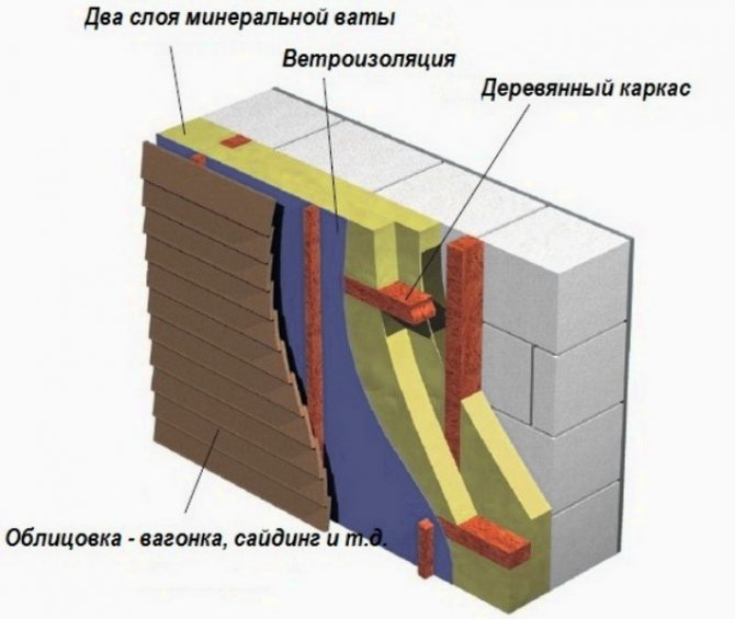 Triple wooden lathing - versatile and reliable