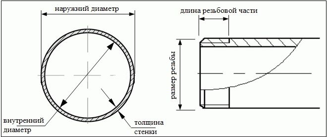 Bảng đường kính ống thép không gỉ