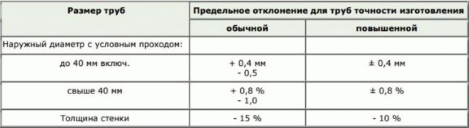 Bảng đường kính ống thép không gỉ