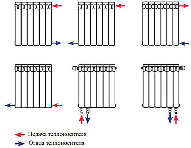 potrubia pre bimetalové radiátory