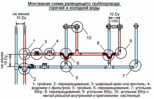 Тръби за водоснабдяване в къщата - изолация и схема 4