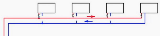 Doodlopend aansluitschema voor radiatoren