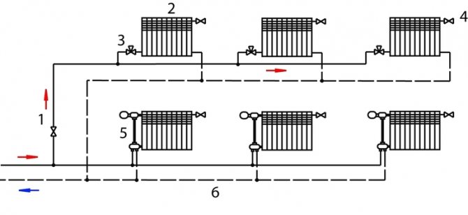 Sackgasse Heizsystem