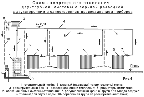 système de chauffage sans issue