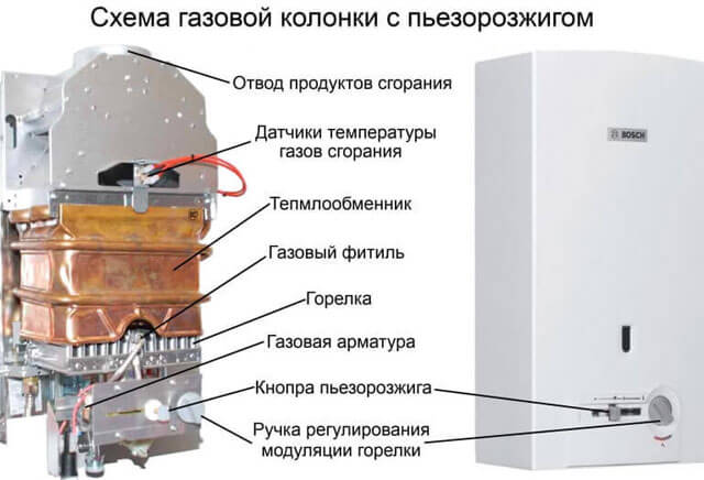 Turbocharged gas water heater without chimney