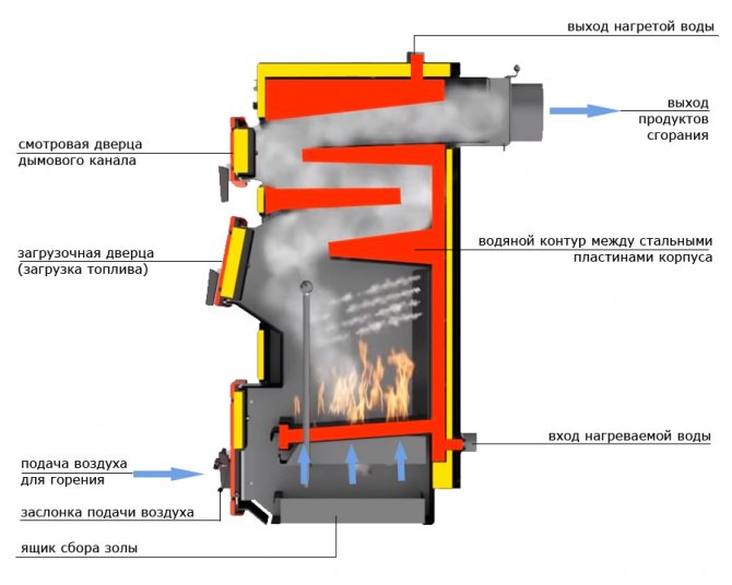 solid fuel boilers of long burning Russian production price