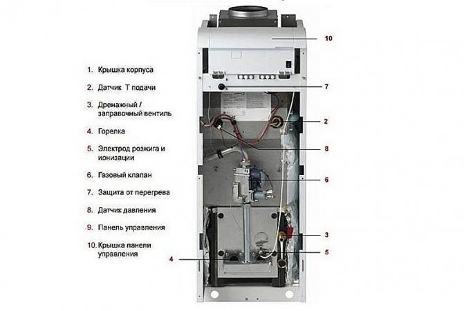 котли на твърдо гориво носят (основен ключ)