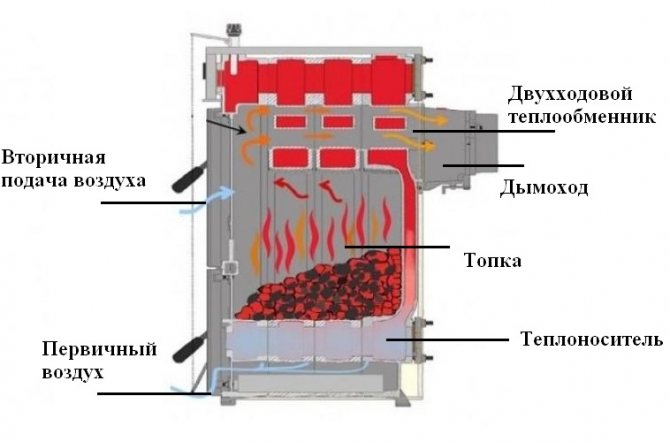 בונה לדוד דלק מוצק (מפתח ראשי)