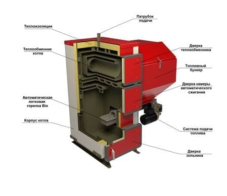 Solid fuel boiler para sa pagpainit sa bahay