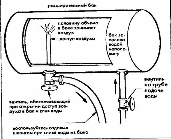 Usuwanie powietrza z systemu grzewczego: jak zwalniana jest śluza powietrzna