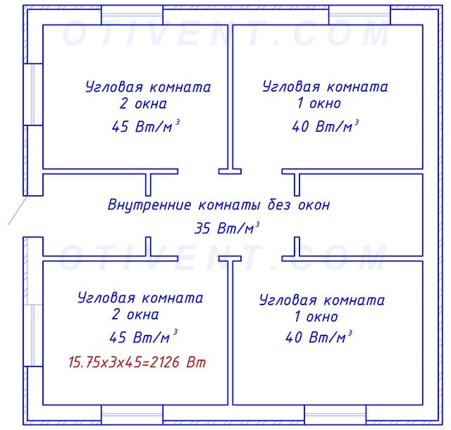 Specific thermal characteristic by volume