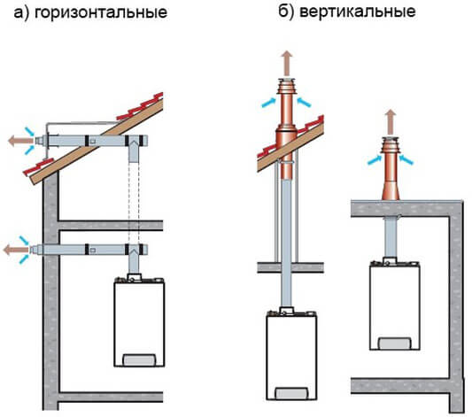 удължете коаксиалния комин за газов котел