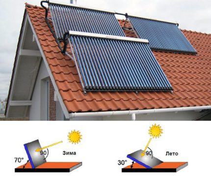 Angulo ng pag-install ng mga solar heating panel