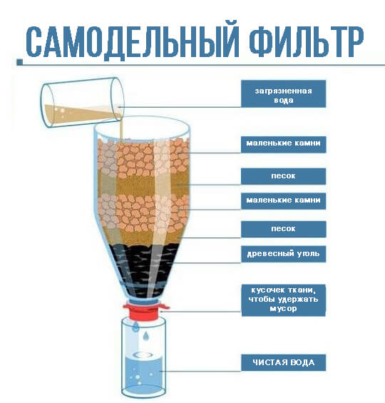 carbon filter