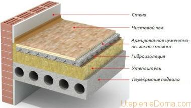 Mineralinės vatos klojimas ant grindų