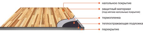 Laying film underfloor heating under laminate, linoleum, carpet