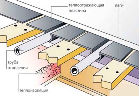 วางเครื่องทำความร้อนใต้พื้นบนตงไม้