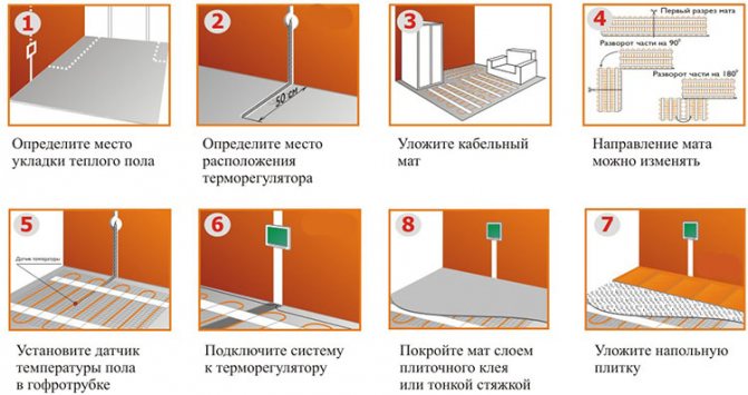 Полагане на подово отопление под плочки