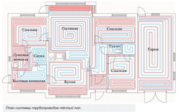 laying underfloor heating in the house