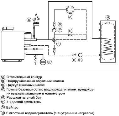 Смарт Хоусе