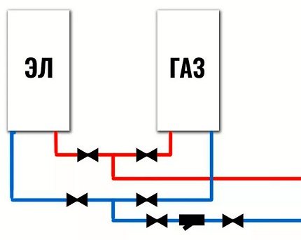 Elektrikli ve gazlı kazan ile basitleştirilmiş ısıtma şeması