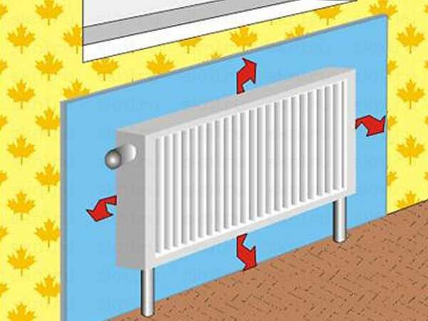 L'installazione di uno schermo termoriflettente dietro la batteria può aumentare leggermente la sua dissipazione del calore.