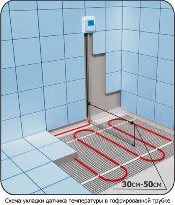 Memasang sensor suhu untuk tikar kabel