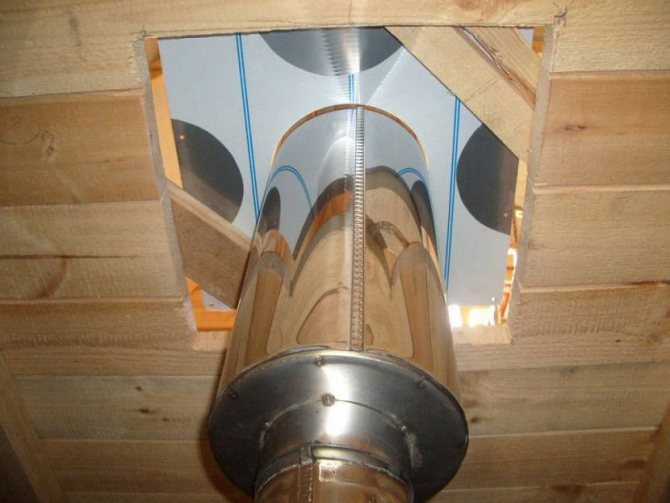 installation of a chimney in the bath through the ceiling and roof