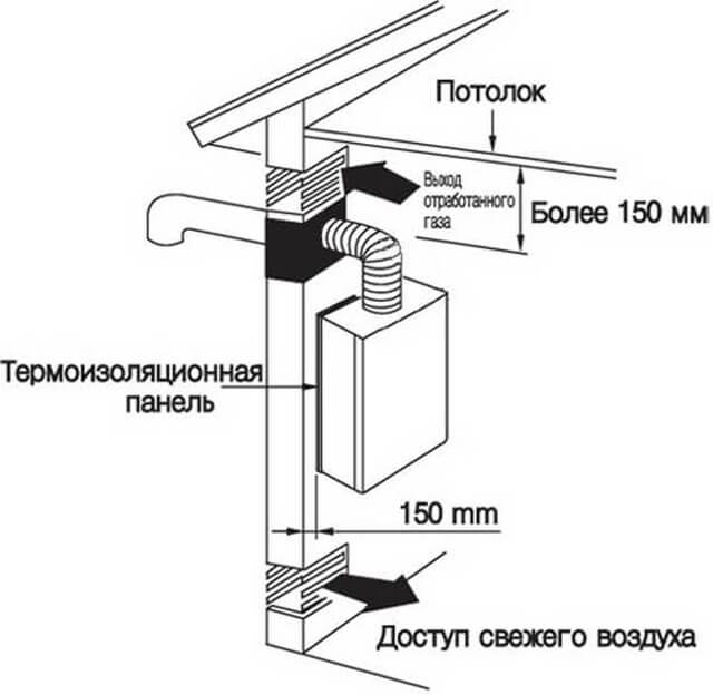 instalace plynového kotle v bytovém domě požadavky