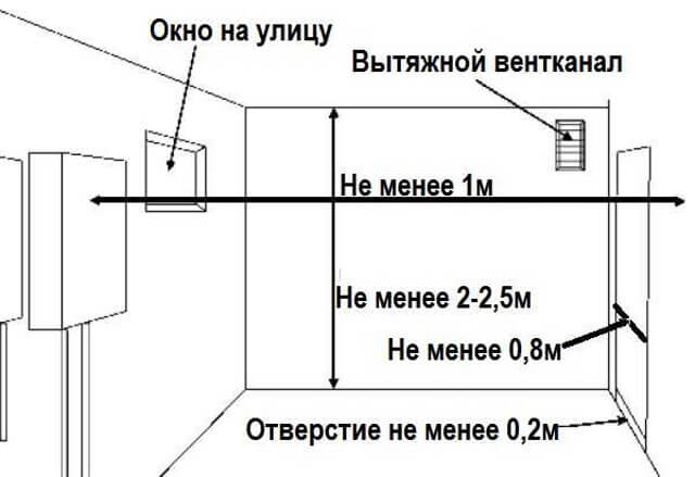 installation of a gas boiler in an apartment building