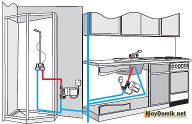 Installazione e collegamento di uno scaldacqua istantaneo alla rete idrica e alla rete elettrica