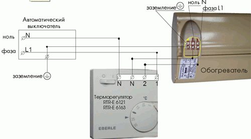 Instaliranje infracrvenog grijača na strop