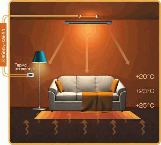 Installing an infrared heater on the ceiling