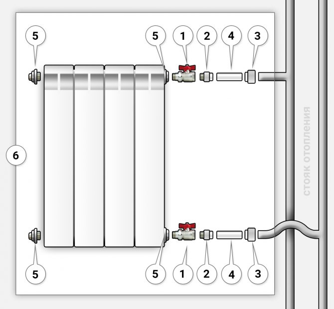 Installazione di un radiatore di riscaldamento collegato a un sistema a due tubi con tubi di plastica