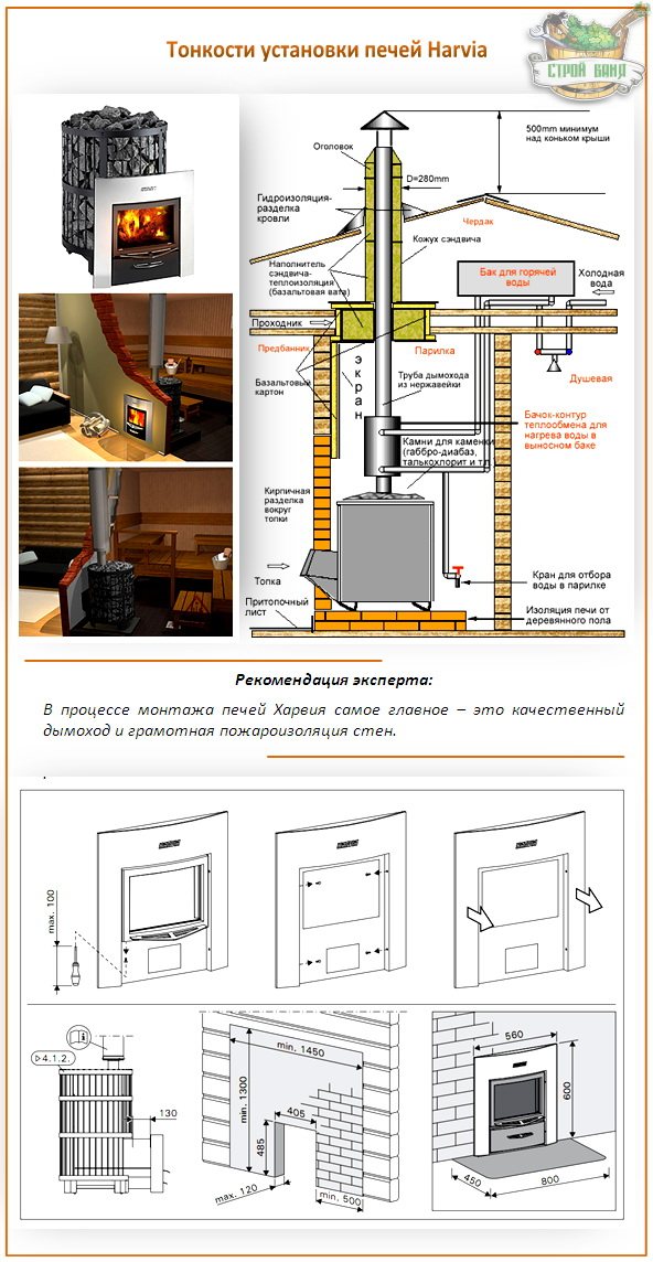 Instalación en un horno de sauna Harvia