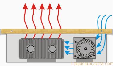 Installation of floor convectors can be performed in two-pipe and four-pipe circuits