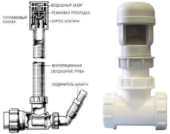 Instalarea unei supape de aer pentru canalizare