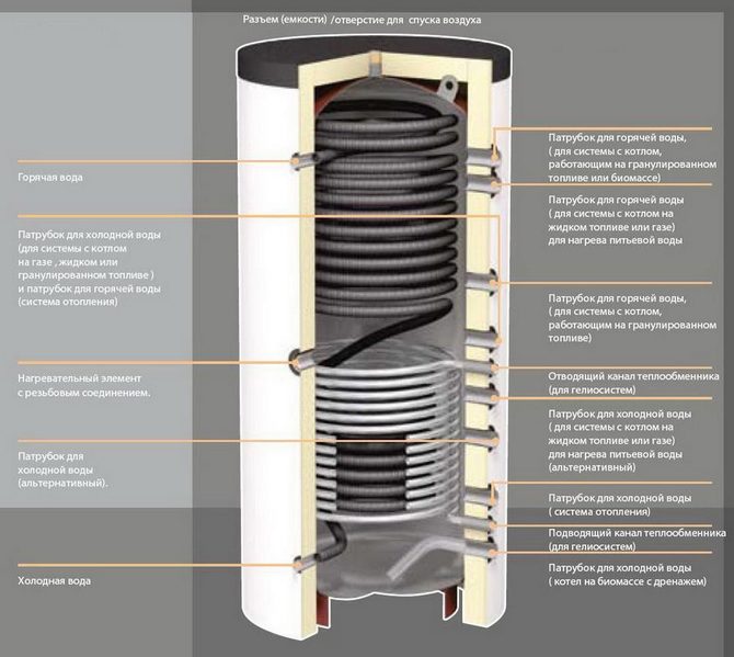 Dispositivo de tanque intermedio