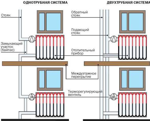 device of a cast-iron heating battery