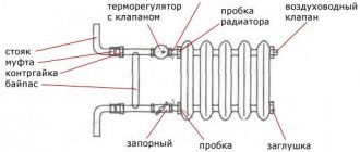 Уређај радијатора од ливеног гвожђа