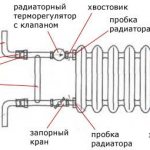 Ketaus radiatorių įtaisas