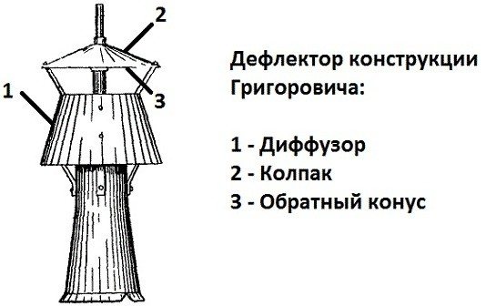 Григорович дефлектор