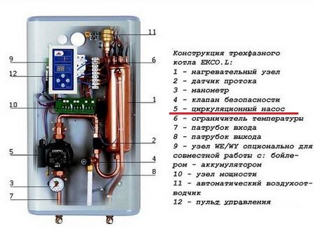 Електрическо отоплително котелно устройство с помпа