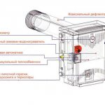 Non-volatile boiler device