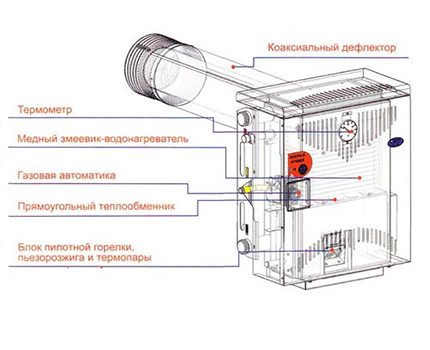 Energeticky nezávislé zařízení kotle